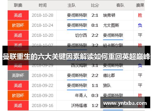曼联重生的六大关键因素解读如何重回英超巅峰