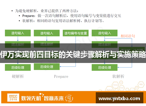 伊万实现前四目标的关键步骤解析与实施策略
