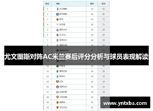 尤文图斯对阵AC米兰赛后评分分析与球员表现解读