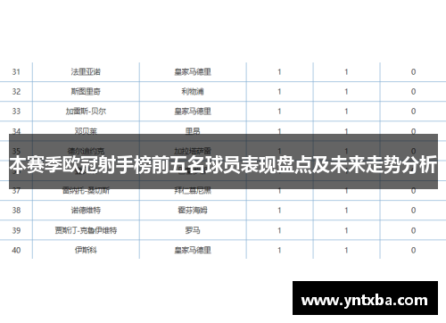 本赛季欧冠射手榜前五名球员表现盘点及未来走势分析