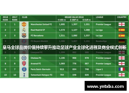 皇马全球品牌价值持续攀升推动足球产业全球化进程及商业模式创新