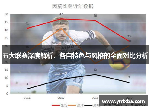 五大联赛深度解析:各自特色与风格的全面对比分析 五大联赛深度解析:各自特色与风格的全面对比分析