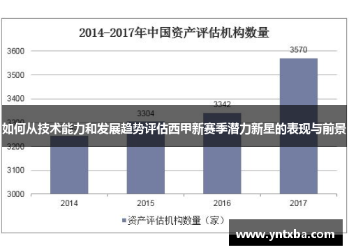 如何从技术能力和发展趋势评估西甲新赛季潜力新星的表现与前景