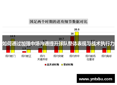 如何通过加强中场沟通提升球队整体表现与战术执行力